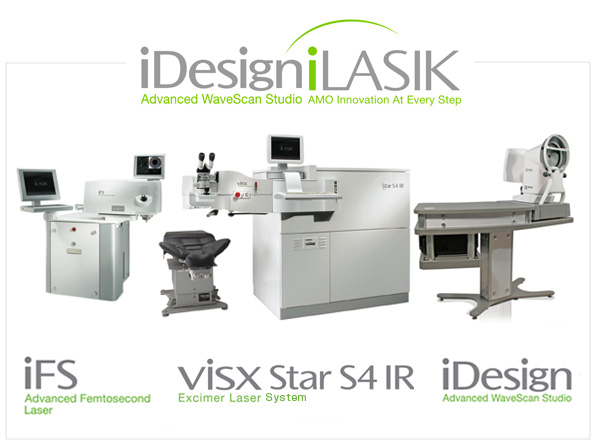 iDesign iLASIK suite